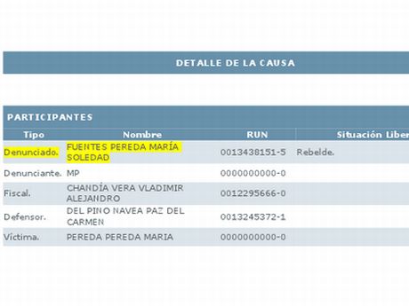 La denuncia por golpear a la madre.