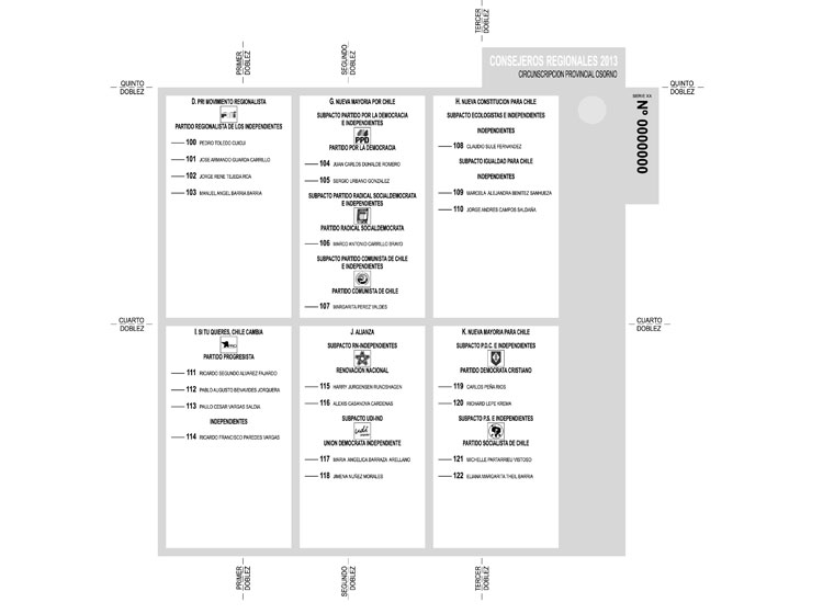 Opiniones de elecciones de consejeros regionales de chile de 2013