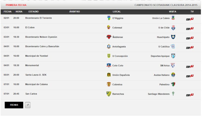 Clausura 2015 en dos semanas vuelve el torneo chileno con estos partidos