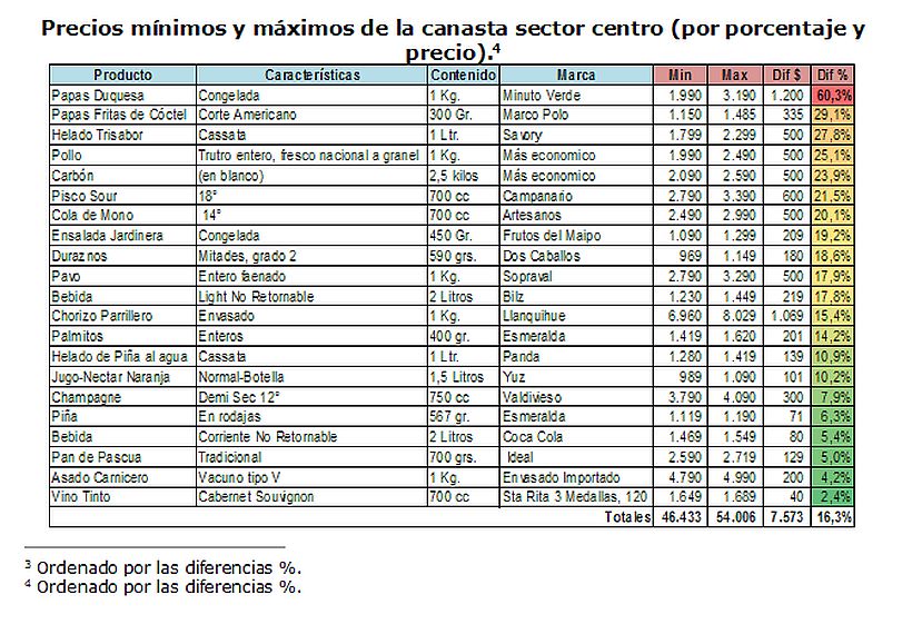 Forex chile cl precios tabla