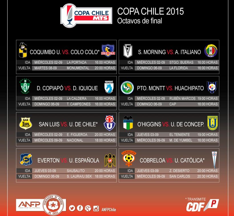 La ANFP entregó las fechas de los Octavos de la Copa Chile: Colo Colo y la U juegan el 2 de septiembre