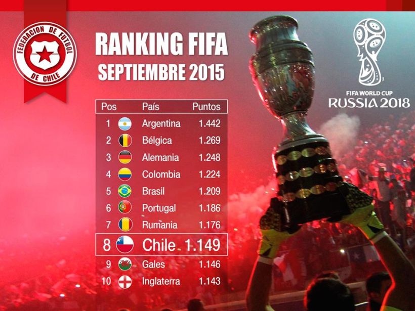Chile está octavo en el Ranking de la FIFA