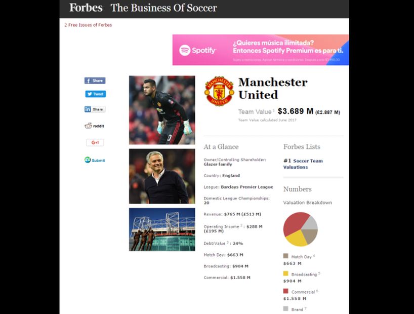 Revista Forbes catalogó a Manchester United como el club más valioso del mundo