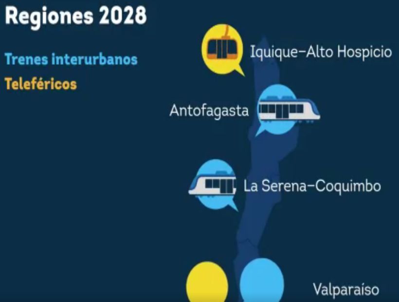Piñera incluye al teleférico Iquique-Alto Hospicio como una de sus promesas de campaña