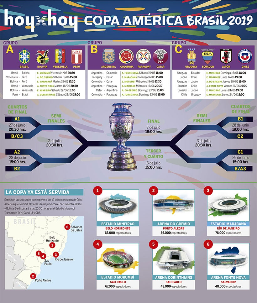 Conoce el fixture de la Copa América y la programación de la fase de grupos