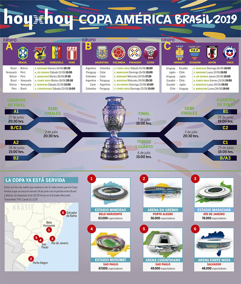 Copa America 2024 Games And Locations Dannie Emeline