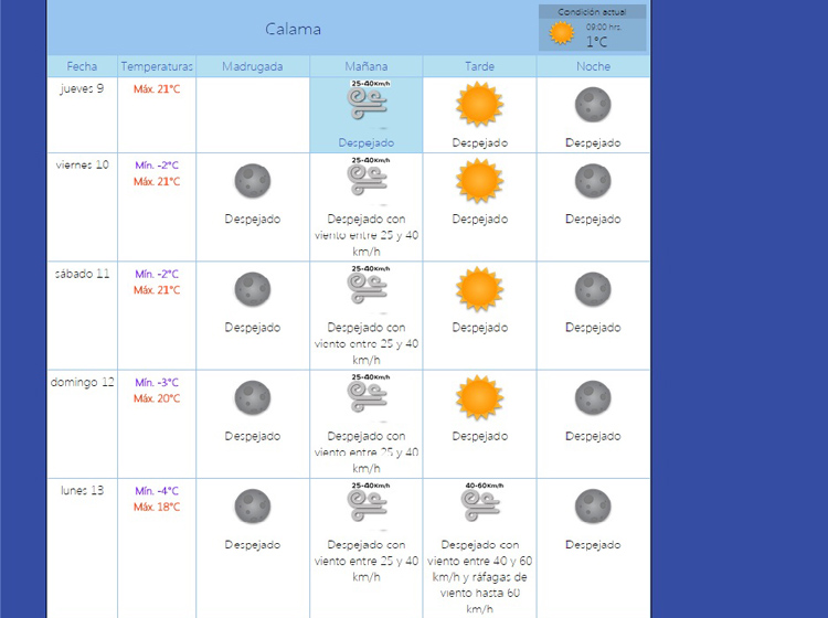 Temperaturas Bajo Cero Y Vientos Se Presentarán En Calama Mínimo Hasta ...