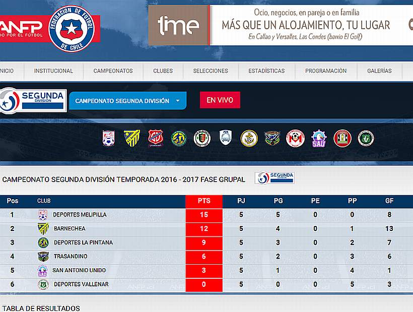 Deportes Melipilla quedó como el puntero del torneo de la Segunda