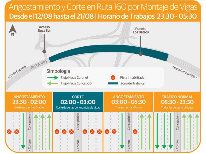 Hoy inician los cortes y angostamientos nocturnos en la ruta 160 de San Pedro de la Paz para montar vigas de Puente Industrial